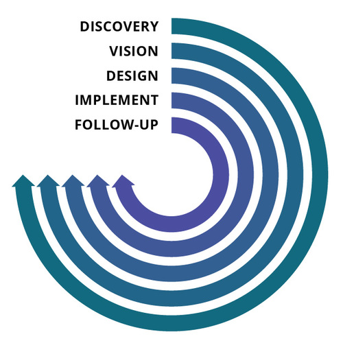 DC_Diagram